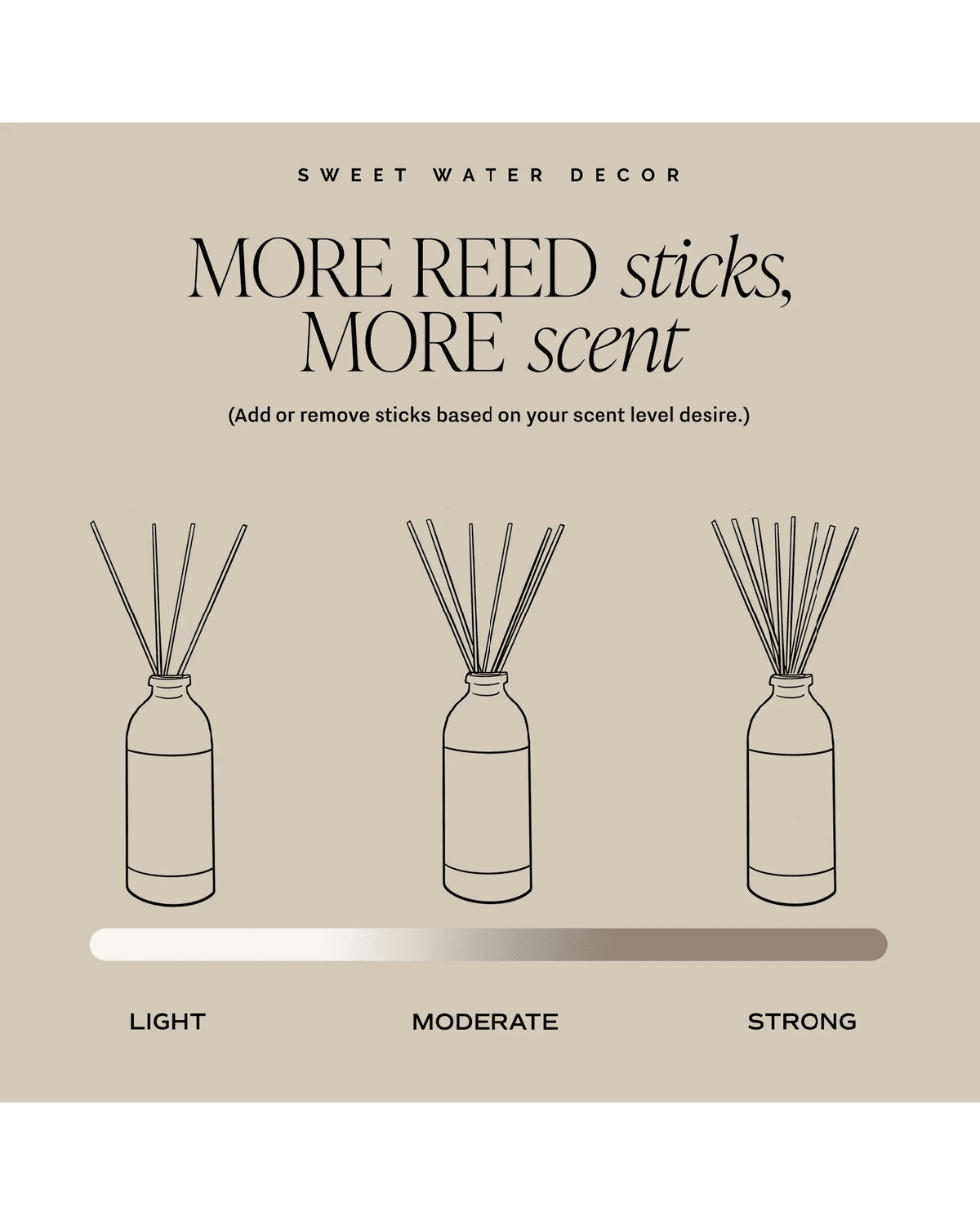 Sweet Water Decor - Reed Diffuser - Warm And Cozy